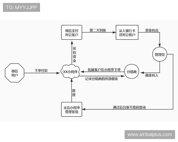 利来国际体育官网便捷的充值提现流程，轻松实现资金快速流转