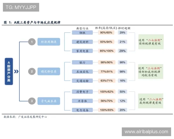 尊龙凯时百家乐如何选择合适的投注策略提升胜率 尊龙凯时百家乐如何选择合适的投注策略提升胜率