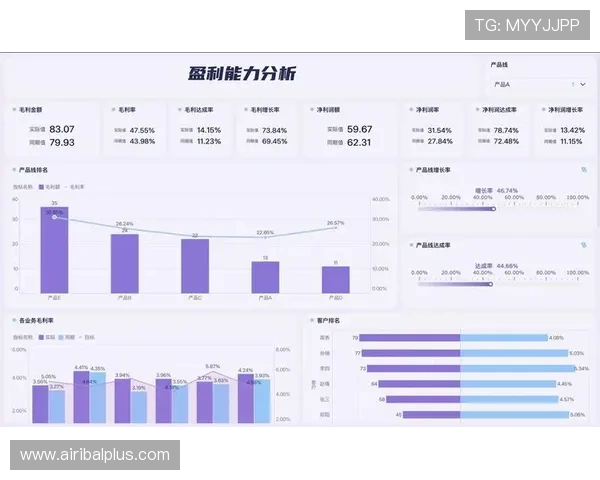 如何利用Z6平台实现游戏数据分析与玩家行为洞察提升用户留存率与盈利能力